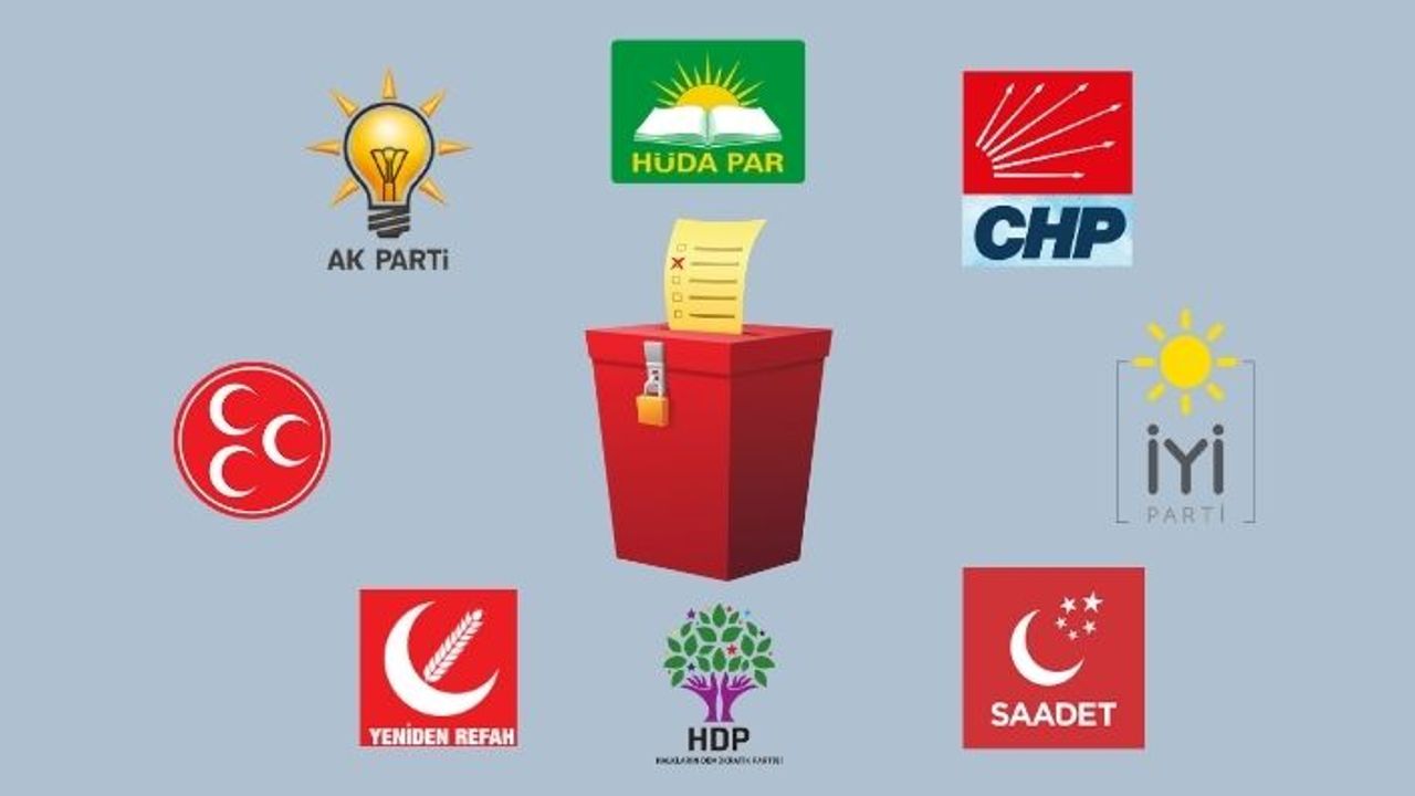 14 Mayıs Seçimleri Partilerin Milletvekili Dağılımı