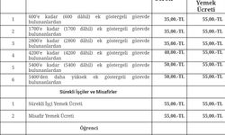 Uşak Üniversitesi Öğrenci Yemek Ücretine Zam