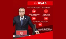 Ali Karaoba: “Uşak’ın Sorunlarını TBMM’de Gündeme Taşıdık”