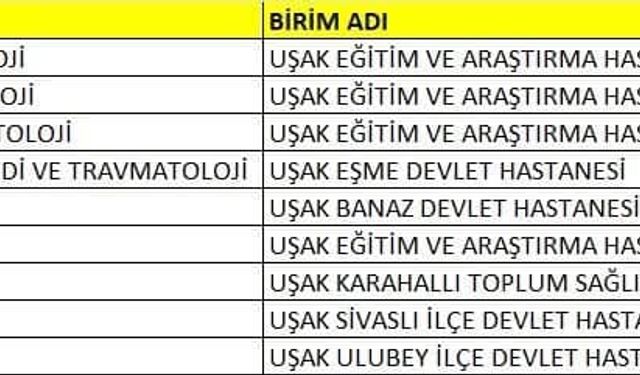 Uşak’a Yeni Doktor Atamaları! Sağlık Hizmetlerinde Güçlenme Dönemi